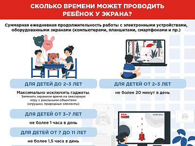 Рекомендуемое экранное время